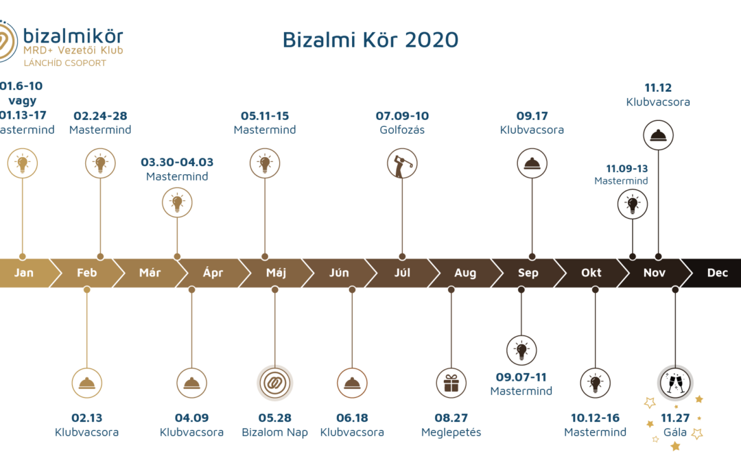 Itt találkozunk jövőre – Eseménynaptár 2020