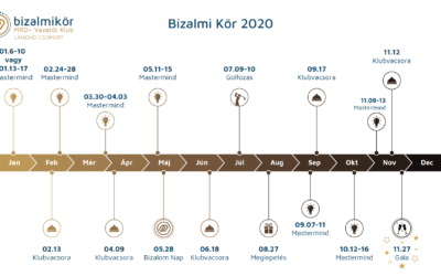 Itt találkozunk jövőre – Eseménynaptár 2020