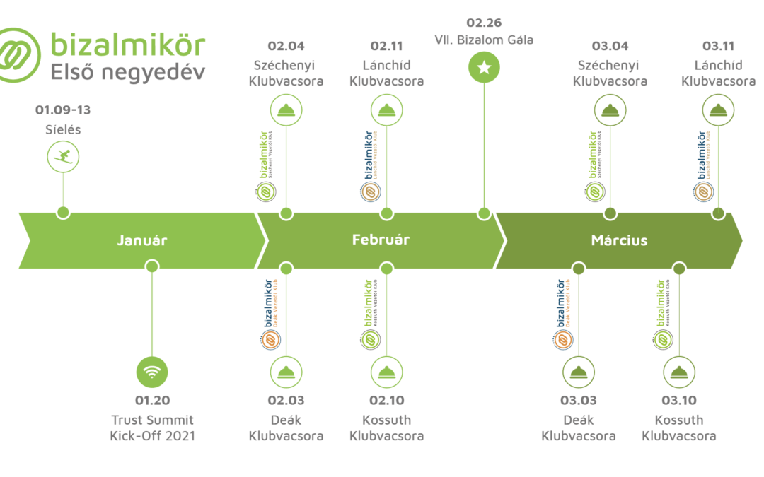 Vezetői klubesemények 2021-ben