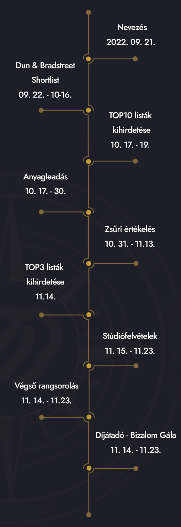 roadmap